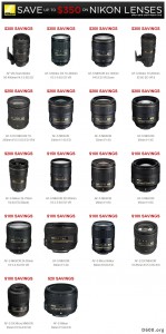 Nikon Lens Discounts