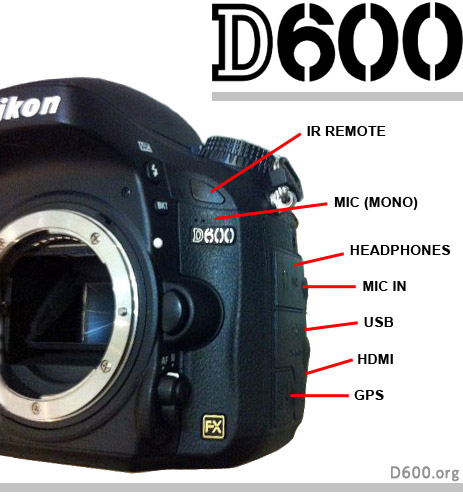 Nikon D600 side inputs